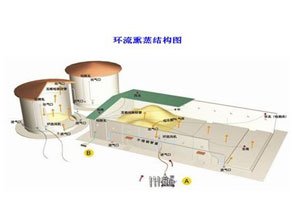 主管科研副院长及科研秘书